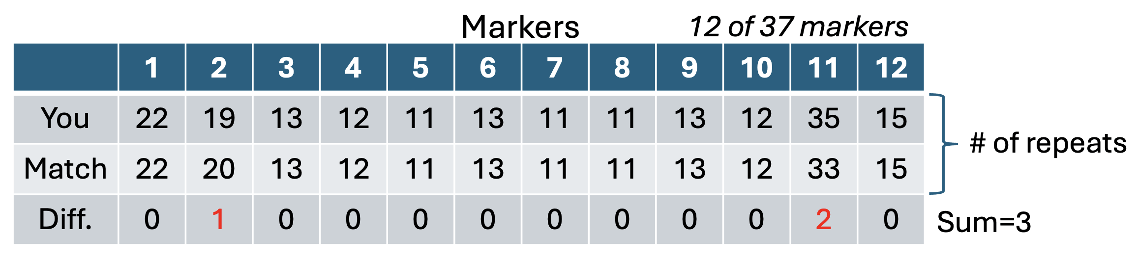 table-1-str-values